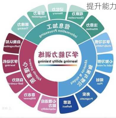 提升能力