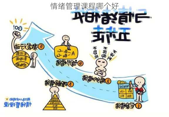 情绪管理课程哪个好