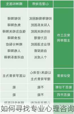 如何寻找专业心理咨询