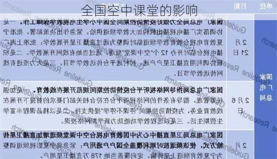 全国空中课堂的影响