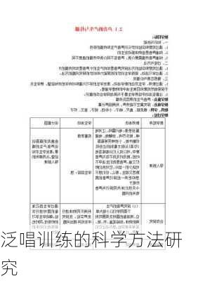 泛唱训练的科学方法研究