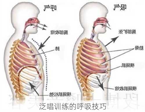 泛唱训练的呼吸技巧