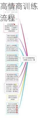 高情商训练流程