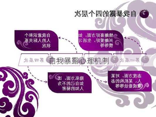 自我暴露心理机制
