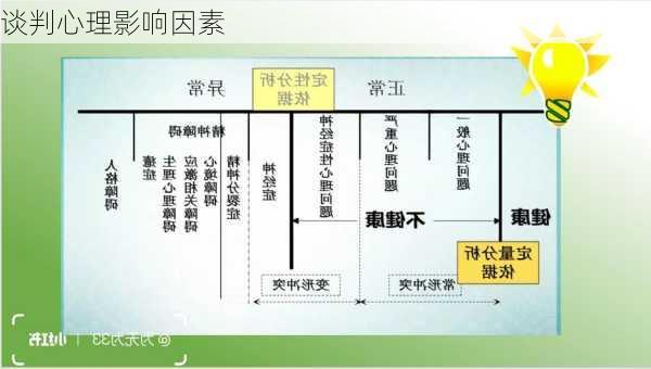 谈判心理影响因素