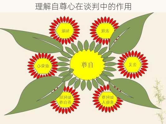 理解自尊心在谈判中的作用