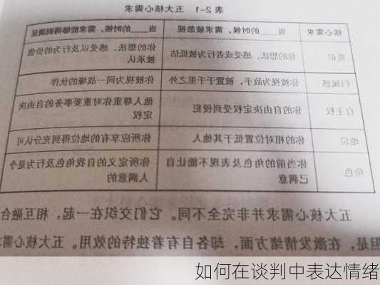如何在谈判中表达情绪