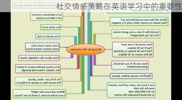 社交情感策略在英语学习中的重要性