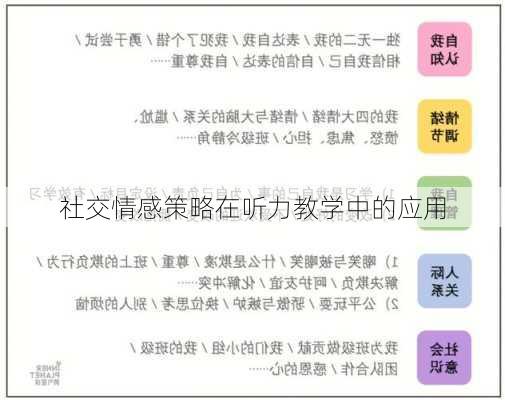 社交情感策略在听力教学中的应用