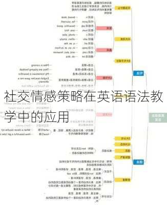 社交情感策略在英语语法教学中的应用