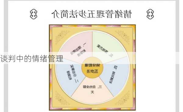 谈判中的情绪管理