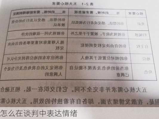 怎么在谈判中表达情绪