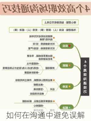 如何在沟通中避免误解