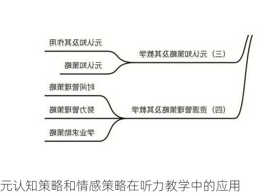元认知策略和情感策略在听力教学中的应用