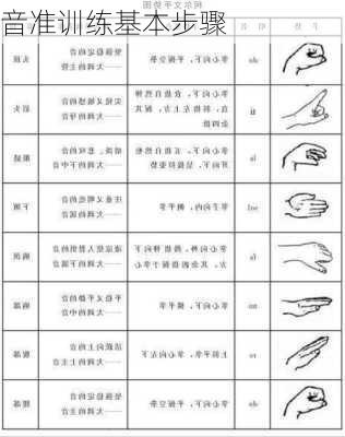 音准训练基本步骤