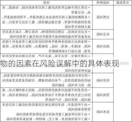 物的因素在风险误解中的具体表现