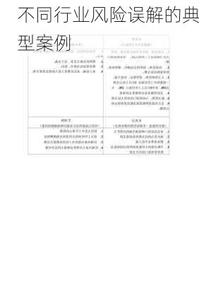 不同行业风险误解的典型案例