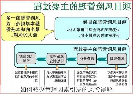 如何减少管理因素引发的风险误解