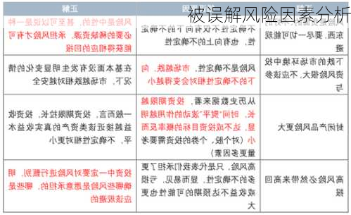 被误解风险因素分析
