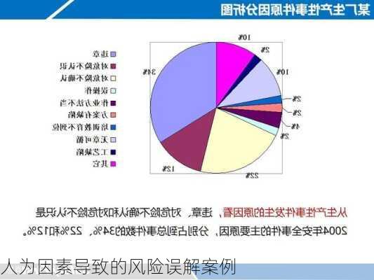 人为因素导致的风险误解案例