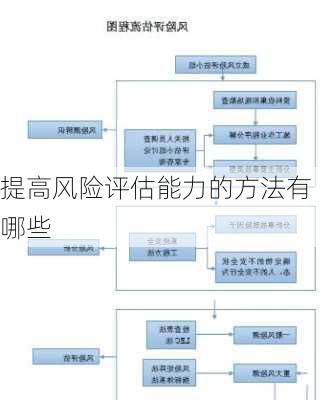 提高风险评估能力的方法有哪些