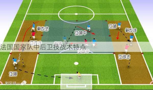 法国国家队中后卫技战术特点