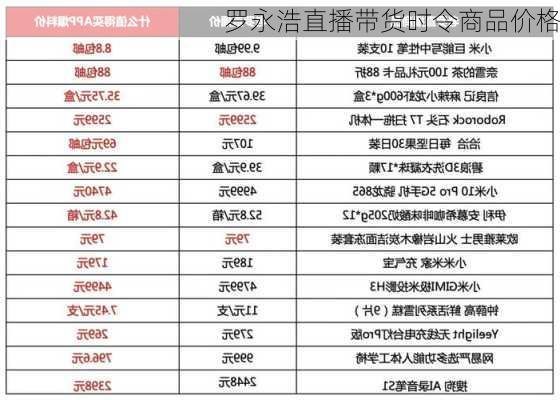 罗永浩直播带货时令商品价格