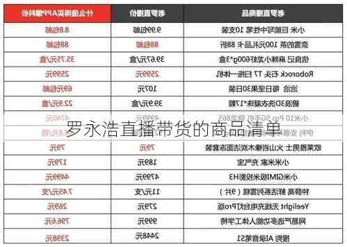 罗永浩直播带货的商品清单