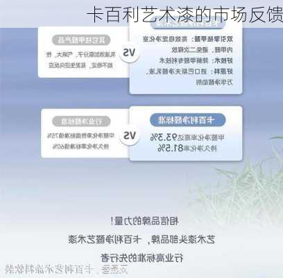 卡百利艺术漆的市场反馈