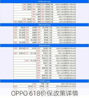OPPO 618价保政策详情