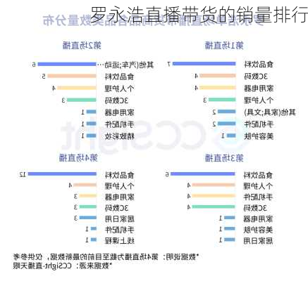 罗永浩直播带货的销量排行