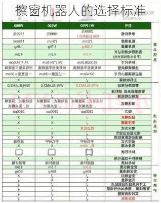 擦窗机器人的选择标准