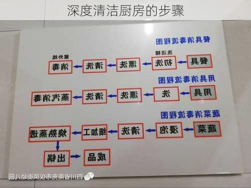 深度清洁厨房的步骤