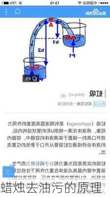 蜡烛去油污的原理