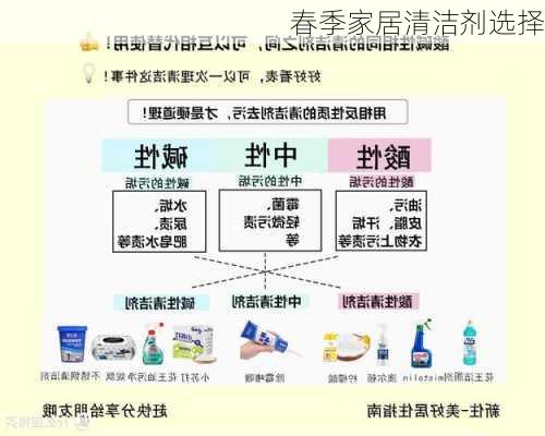 春季家居清洁剂选择