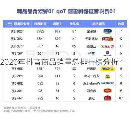 2020年抖音商品销量总排行榜分析