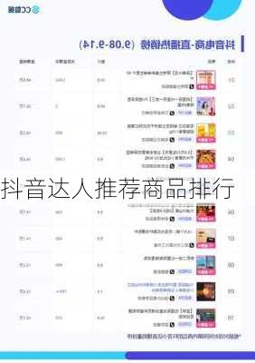 抖音达人推荐商品排行