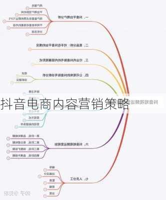 抖音电商内容营销策略