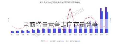 电商增量竞争走向存量竞争