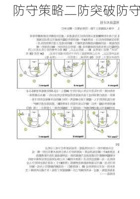 防守策略二防突破防守