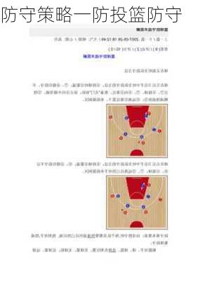 防守策略一防投篮防守