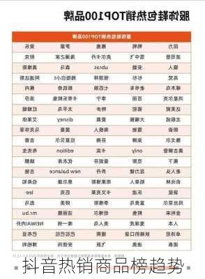 抖音热销商品榜趋势