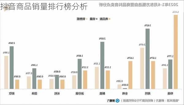 抖音商品销量排行榜分析