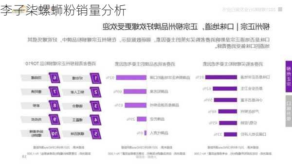 李子柒螺蛳粉销量分析