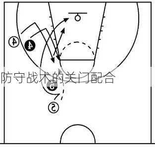 防守战术的关门配合