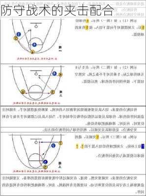 防守战术的夹击配合