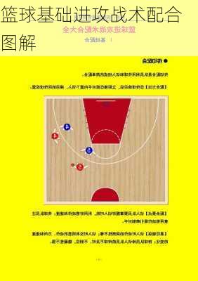 篮球基础进攻战术配合图解