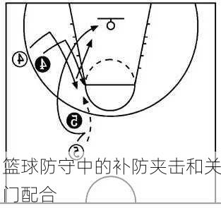 篮球防守中的补防夹击和关门配合
