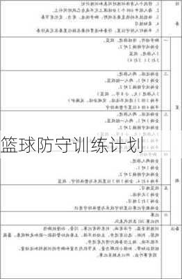 篮球防守训练计划