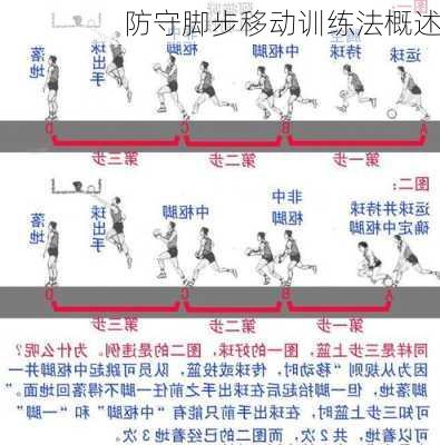 防守脚步移动训练法概述